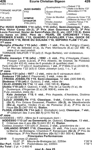 Tornade Haufor