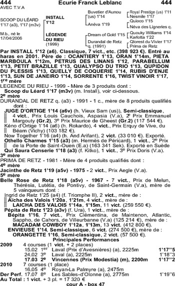 Scoop du Léard