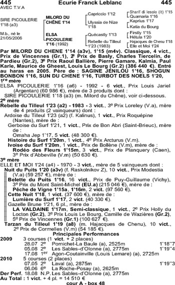 Sire Picoulerie