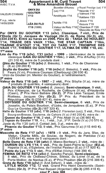 Valeur Cyaman